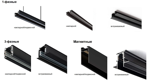 Шинопровод