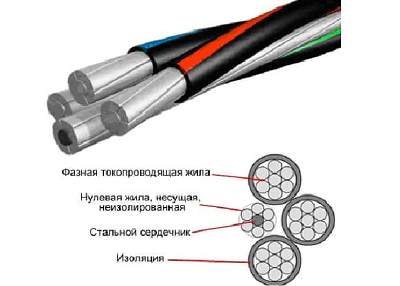 СИП